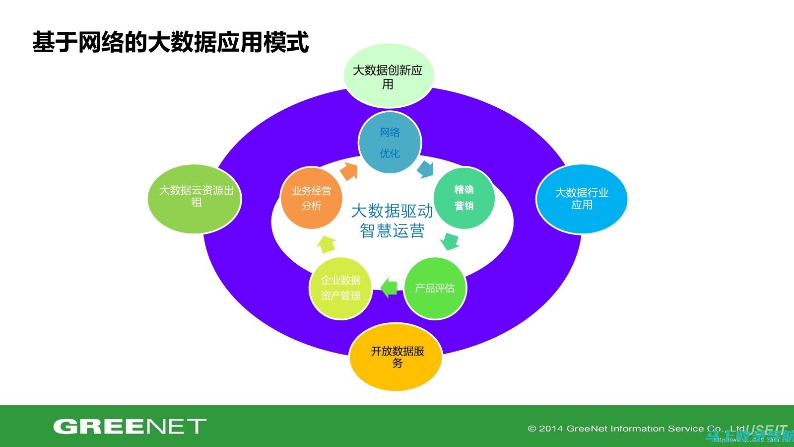 在大数据环境下使用分割技术进行数据管理分析